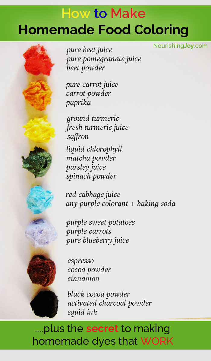 Natural Food Coloring: How to Make Homemade Food Dyes